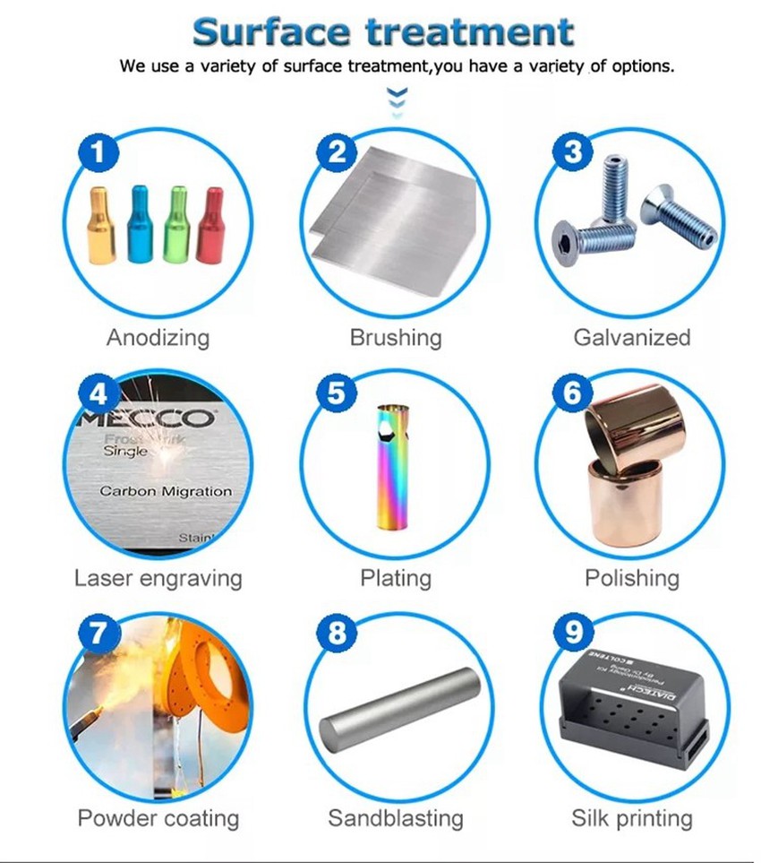 Surface treatment Surface treatment