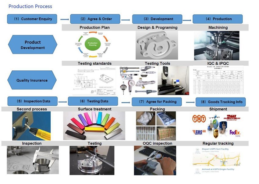 Metal machining Metal machining